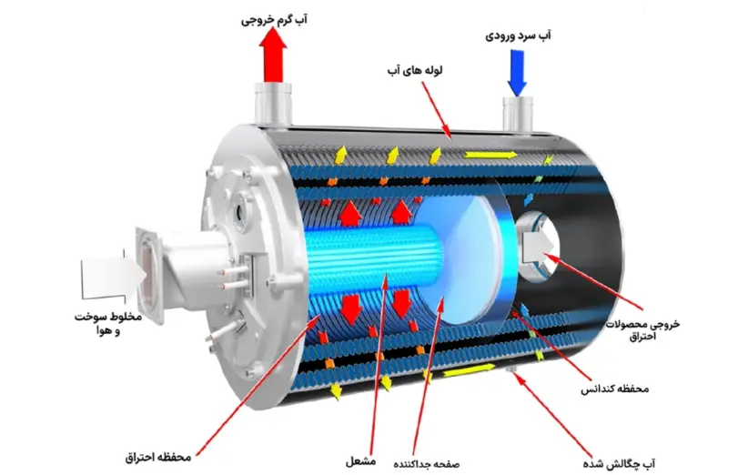بویلر چگالشی چیست و چه مزایایی دارد؟